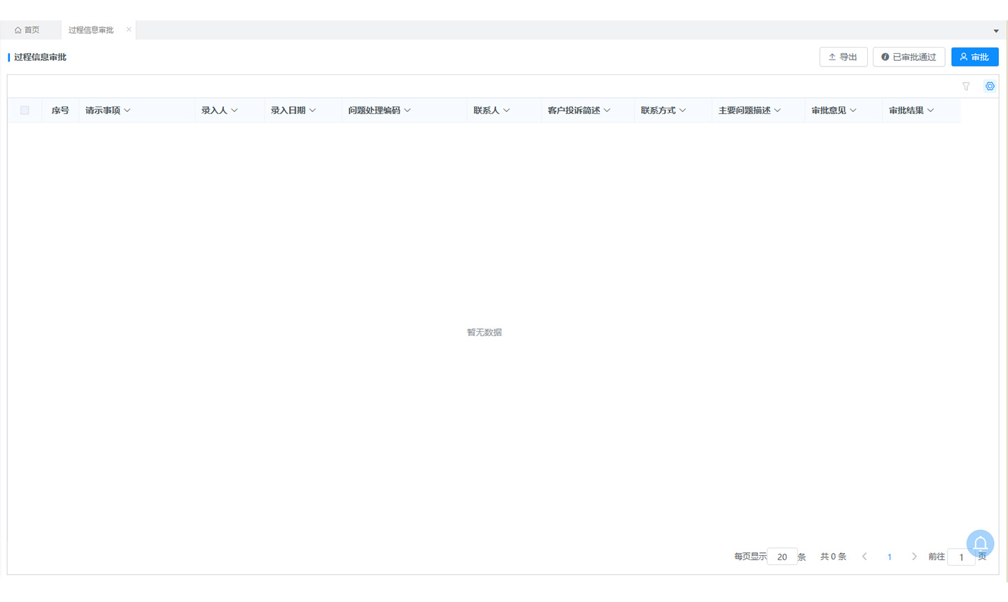 Process Information Management