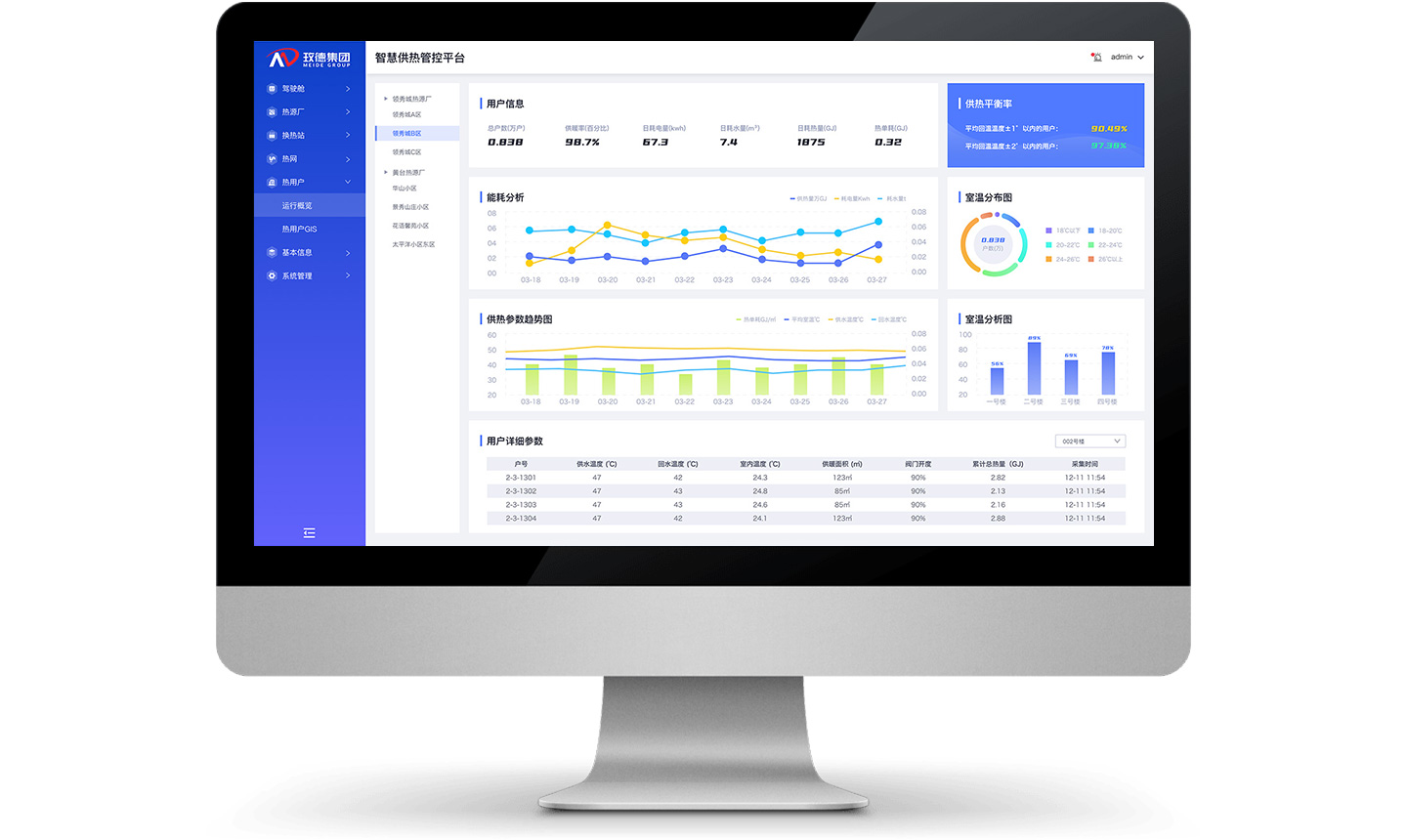 熱用戶監(jiān)測調(diào)控系統(tǒng)